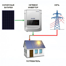 Сетевая солнечная электростанция  110000 Вт∙ч/сутки